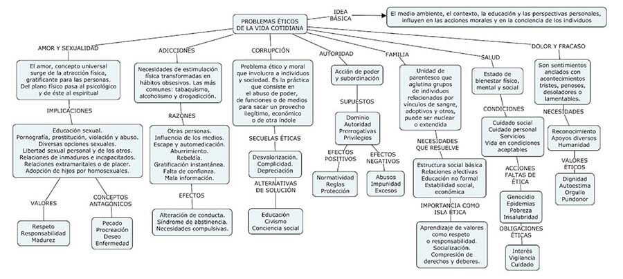 mapa-conceptual-blog-1