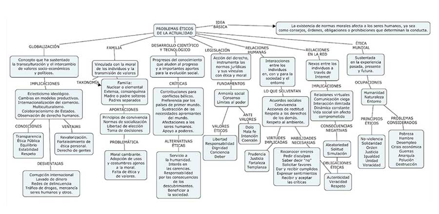 mapa-conceptual-blog-2